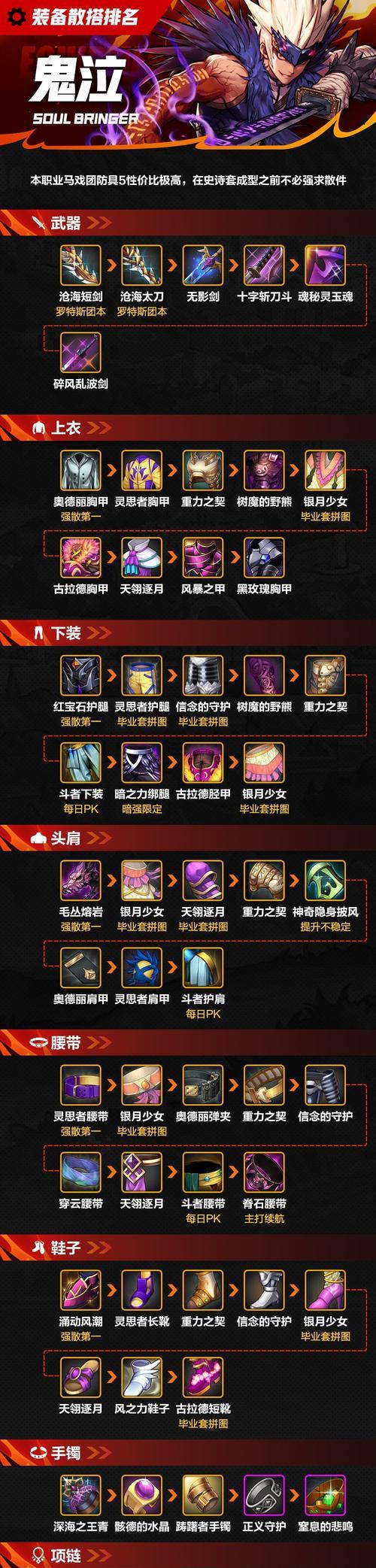 地下城赵云装备流派选择指南是什么？  第3张