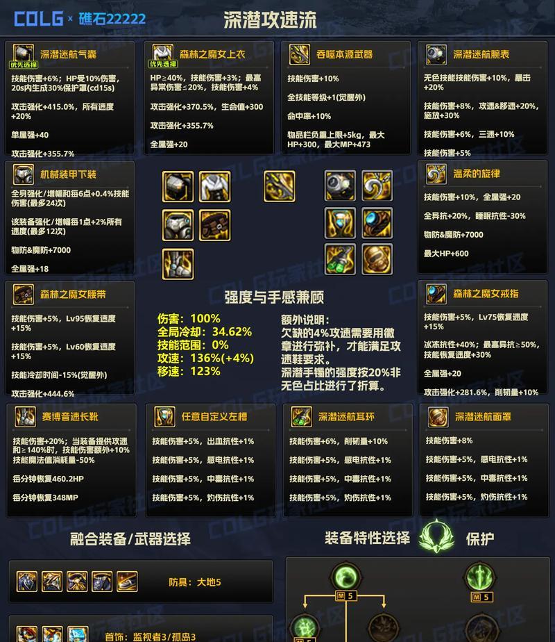 dnf皮肤打孔方法是什么？需要哪些材料或工具？  第1张