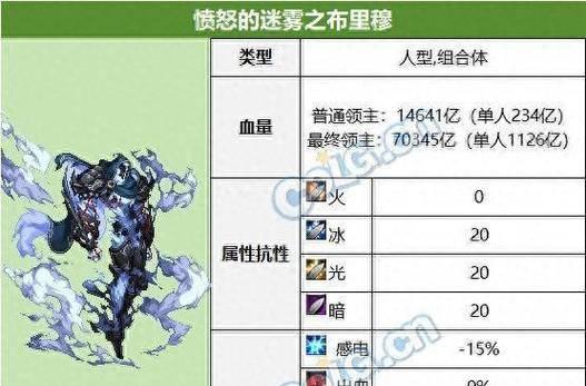 DNF迷雾宝藏的使用方法是什么？  第1张