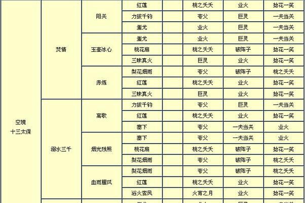 完美世界中异域人等级如何快速提升？有哪些方法？  第2张