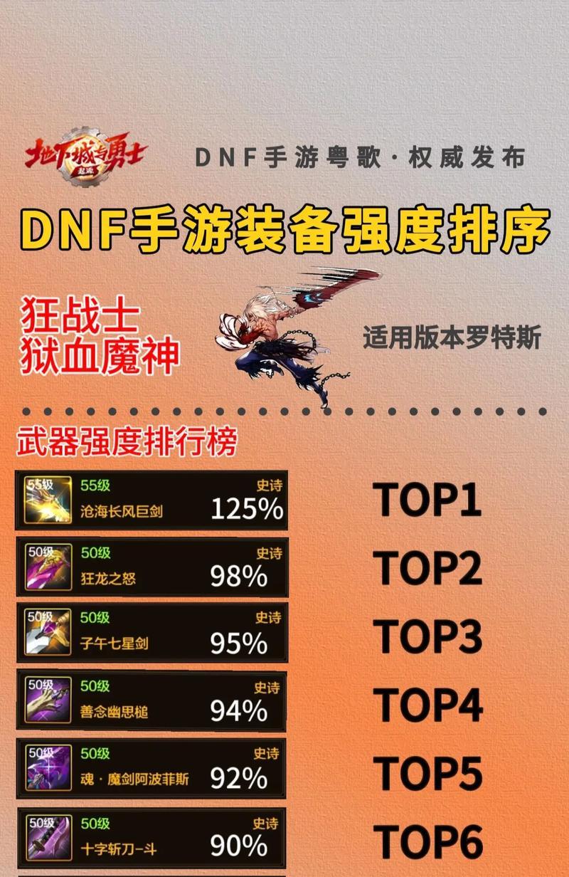 DNF装备加红字的方法是什么？需要哪些材料？  第1张