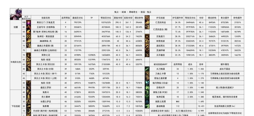 地下城账号通用材料查看方法是什么？  第3张