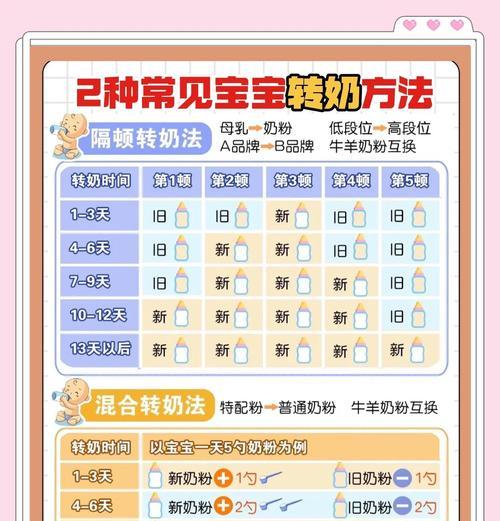 改版后喂养材料如何获得？获取途径有哪些变化？  第1张