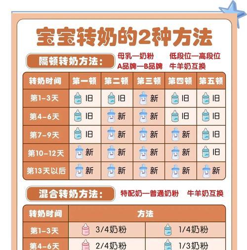 改版后喂养材料如何获得？获取途径有哪些变化？  第3张