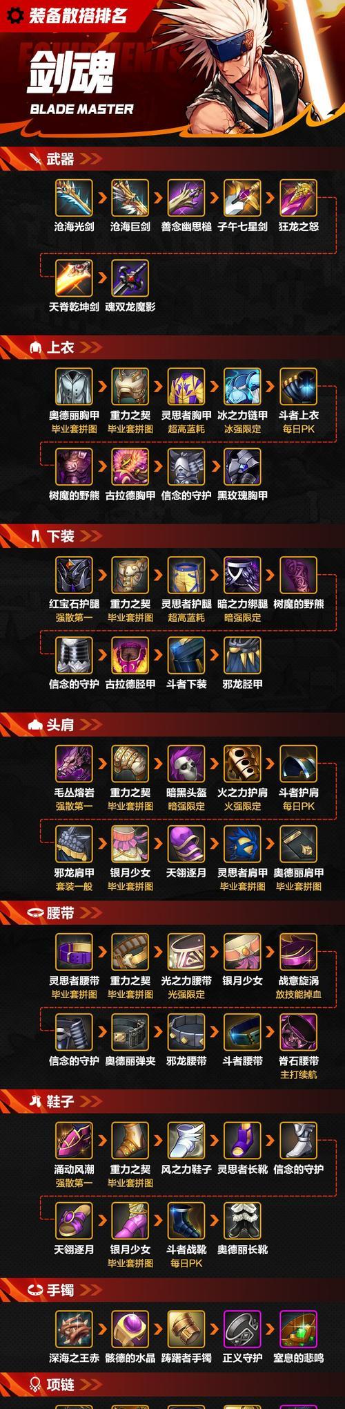 剑魂角色在决战地牢中如何获得毕业装备？  第1张