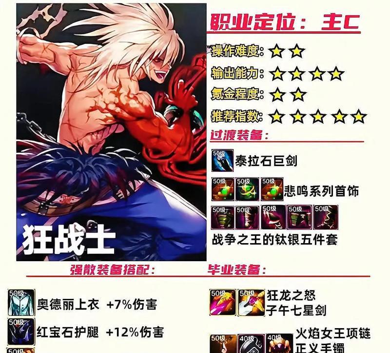 剑魂角色在决战地牢中如何获得毕业装备？  第3张