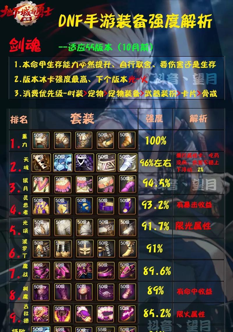 剑魂角色在决战地牢中如何获得毕业装备？  第2张